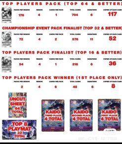 One Piece Card Game 2023 Championship Pack Finalist Sanji Textured Promo P-034 Bgs 10 - 3 - Jtoys