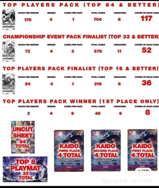 One Piece Card Game 2023 Championship Pack Finalist Uta Textured Promo P-031 Bgs 10 - 3 - Jtoys
